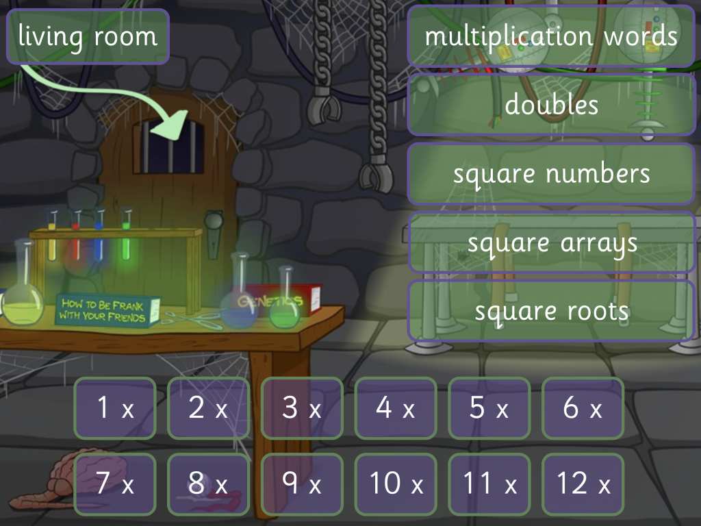 All multiplication concepts tested