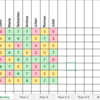 Primary Spelling tracker
